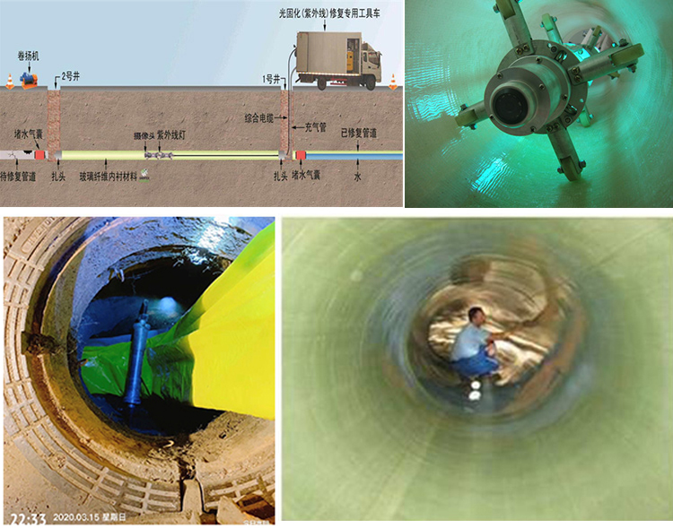 浑江UV-CIPP内衬修复