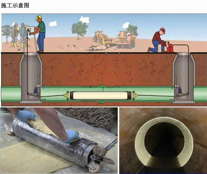 浑江管道局部点状修复